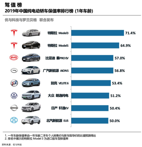 电喷最好汽车品牌排名，重塑燃油车的未来