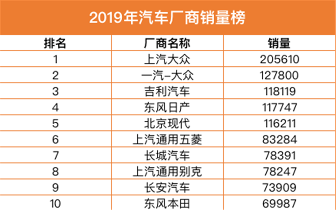 合资汽车品牌几线排名