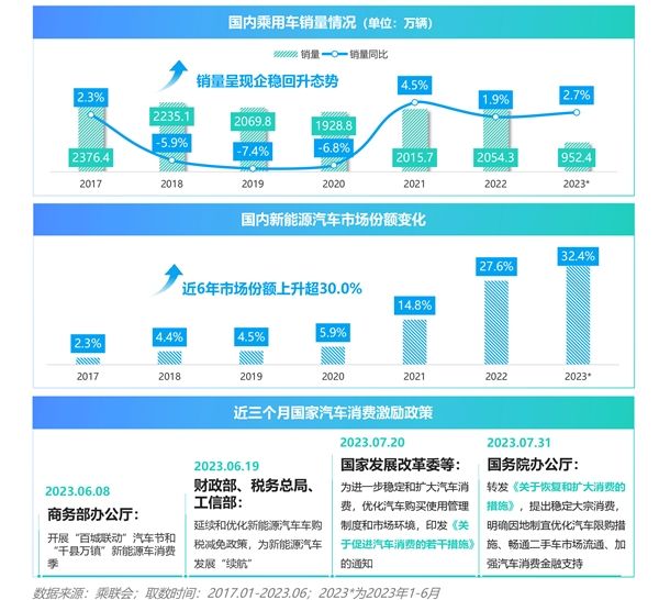 汽车品牌数字营销联盟，引领行业变革