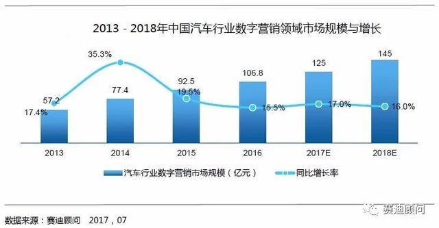 汽车品牌数字营销联盟，引领行业变革