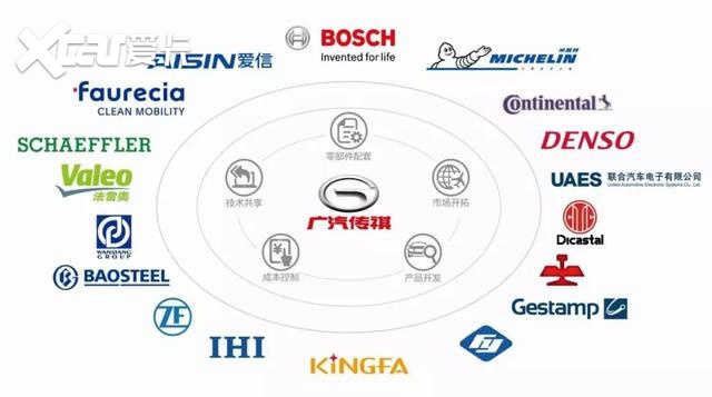 广州汽车品牌一览，打造本土化汽车产业新格局