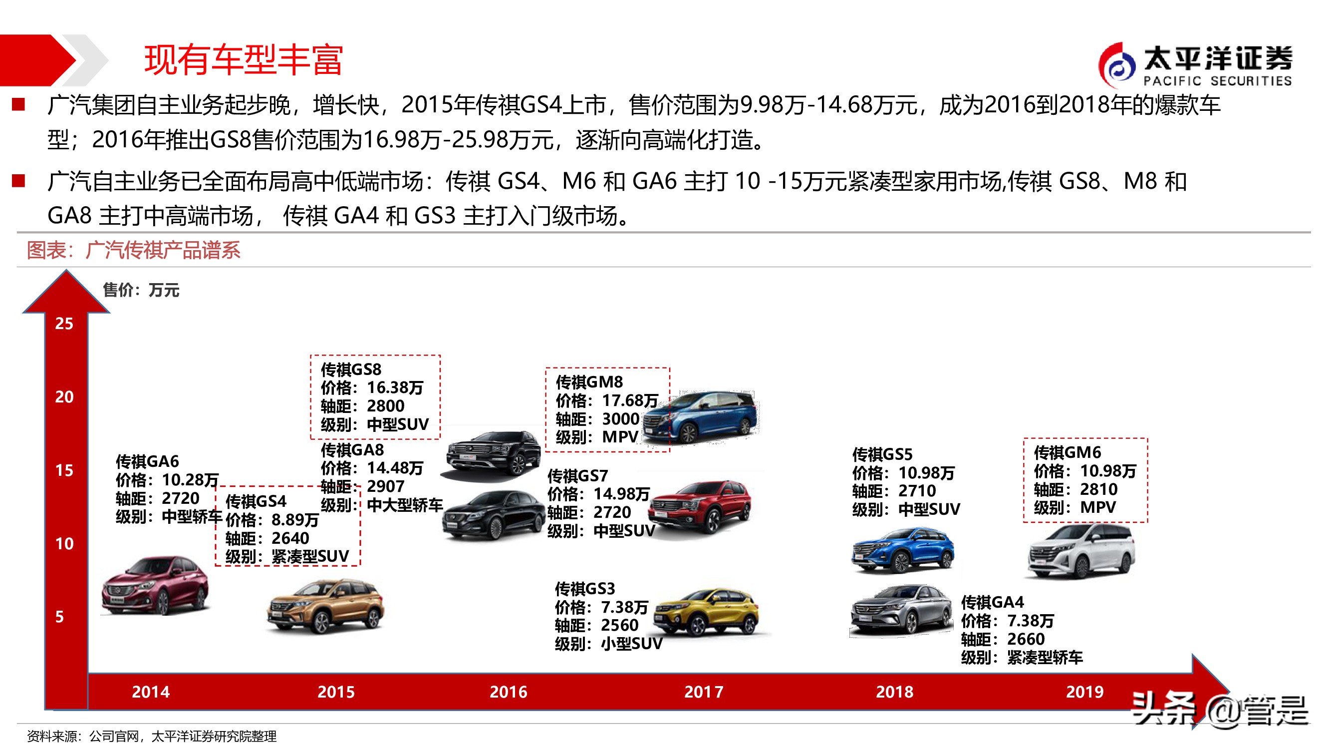 广州汽车品牌一览，打造本土化汽车产业新格局