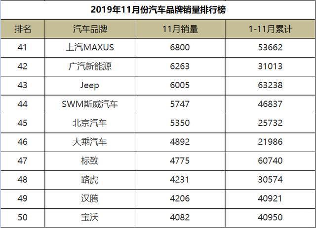 南宁汽车品牌销量排行