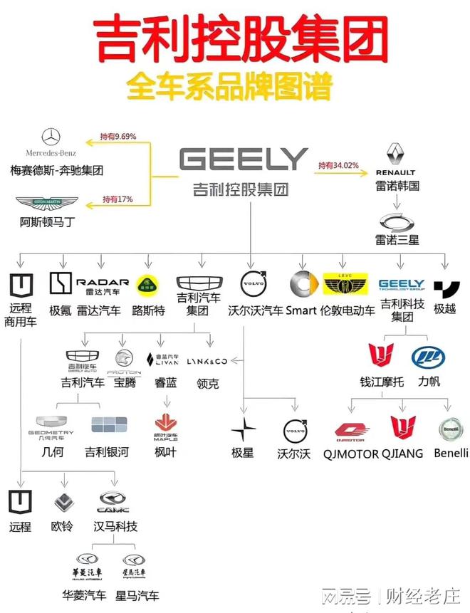 吉利汽车品牌策略，从民族汽车制造商到全球科技汽车品牌