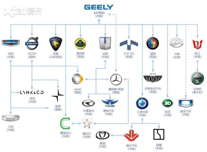 吉利汽车品牌策略，从民族汽车制造商到全球科技汽车品牌