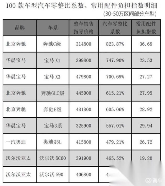 汽车品牌后期费用排名，揭秘购车后最令人头疼的开支