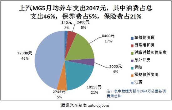 汽车品牌后期费用排名，揭秘购车后最令人头疼的开支