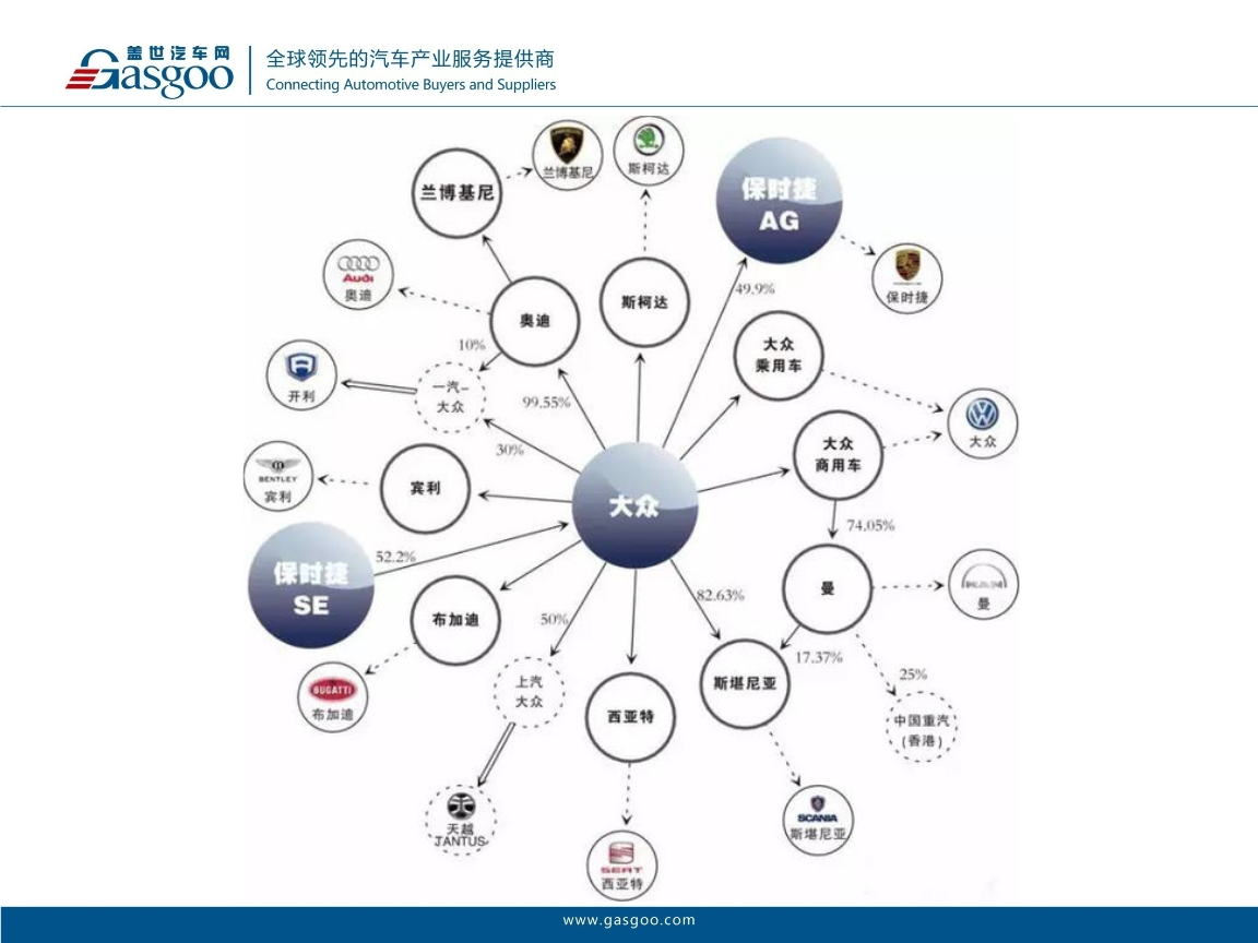 全球化浪潮下的汽车品牌布局图谱