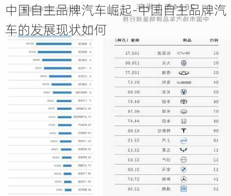 中国国内自主汽车品牌崛起之路，从跟跑到领跑