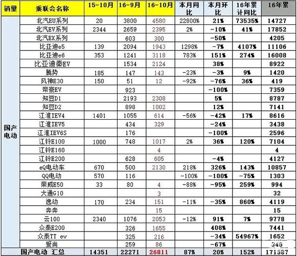 各大汽车品牌中国排名