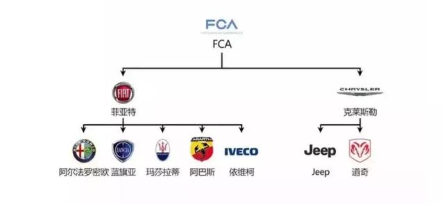 汽车品牌的各个版本