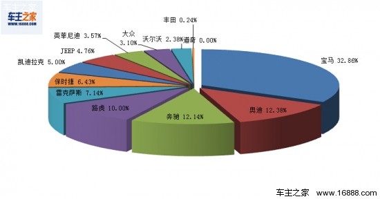 成都汽车市场分析，品牌占比与市场竞争格局