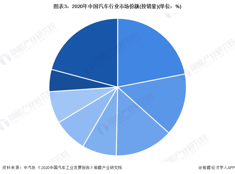 成都汽车市场分析，品牌占比与市场竞争格局