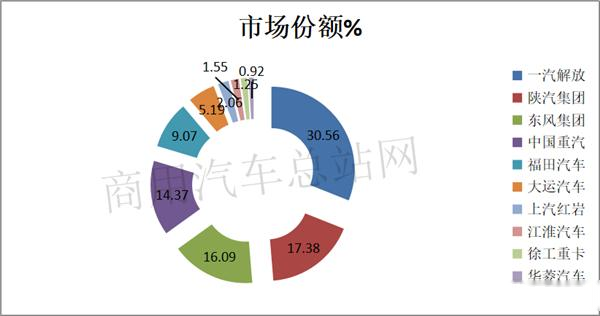 成都汽车市场分析，品牌占比与市场竞争格局