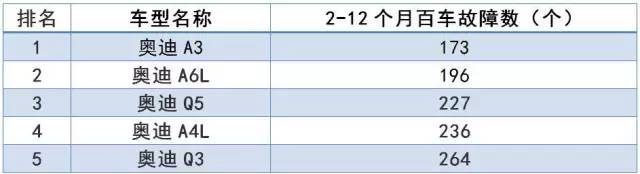 奥迪汽车品牌型号查询指南，探索豪华驾驶体验