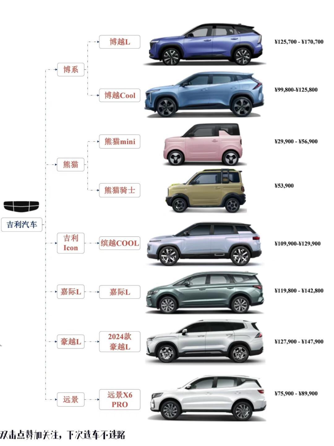 吉利汽车品牌型号查询，探索中国汽车巨头的多样化车型