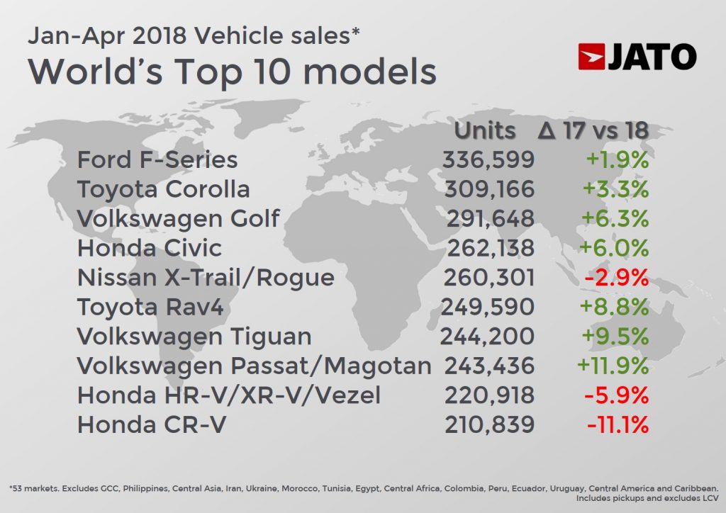 A Comprehensive Guide to the Worlds Top Car Brands in the English Language