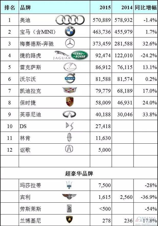 汽车品牌Top100:豪华与实用的完美结合