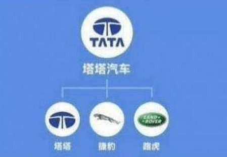 全球汽车品牌图示介绍