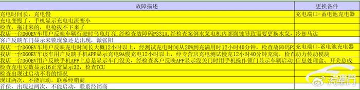 汽车品牌退车规定最新