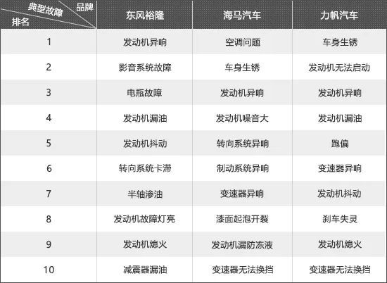 消除所有汽车品牌故障，从理论到实践