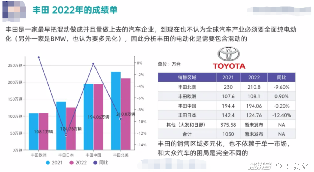 日本汽车业在全球的销量分析，挑战与机遇