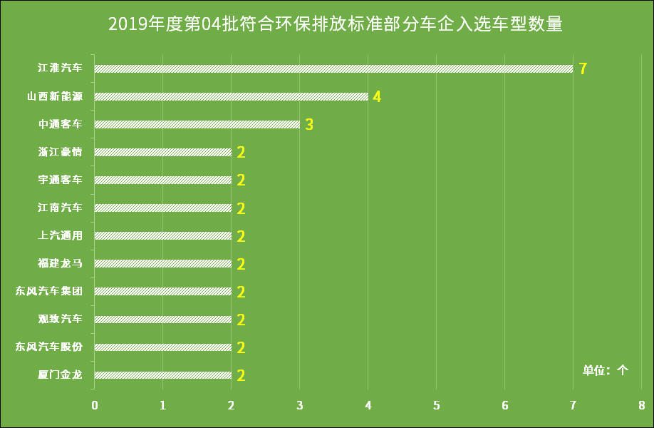 环保的汽车品牌排行