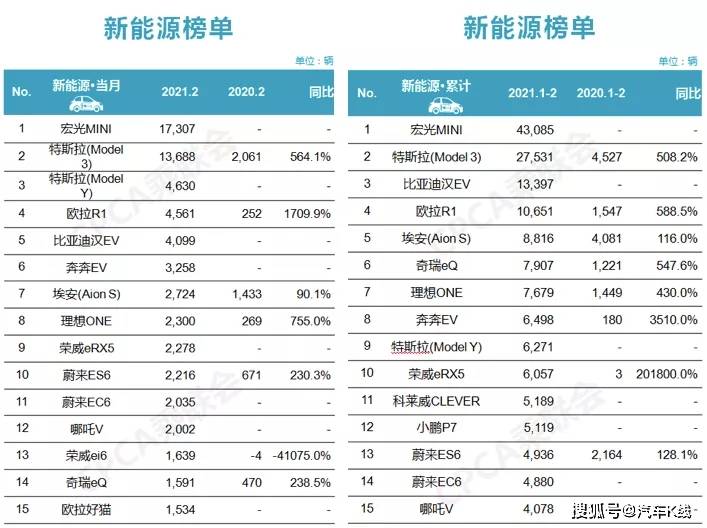 汽车品牌在各国排名，全球市场份额的较量