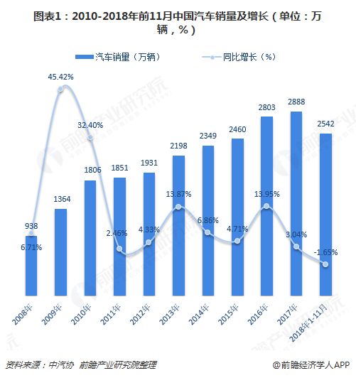 全球汽车品牌的定位，竞争格局与市场趋势分析