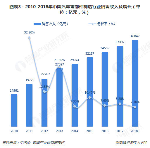 全球汽车品牌的定位，竞争格局与市场趋势分析