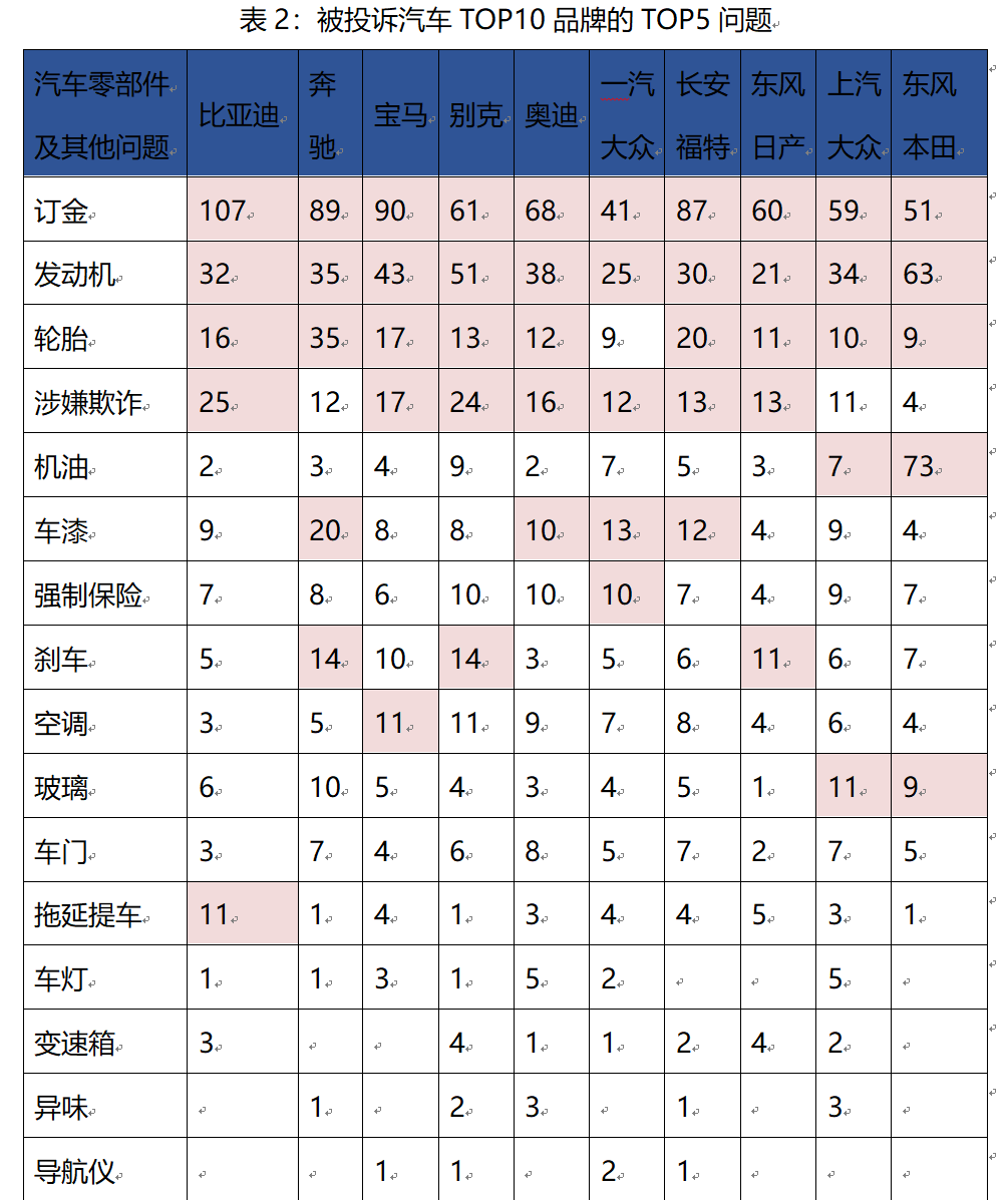 刹车问题最多的汽车品牌