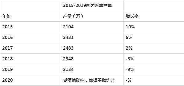 汽车品牌最后剩几家？