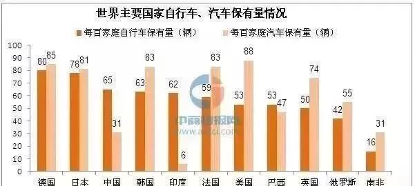 国外人看汽车品牌，认知、偏好与选择