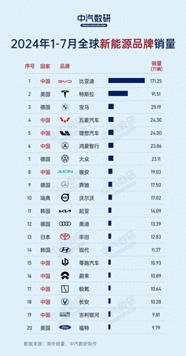 新能源国外汽车品牌