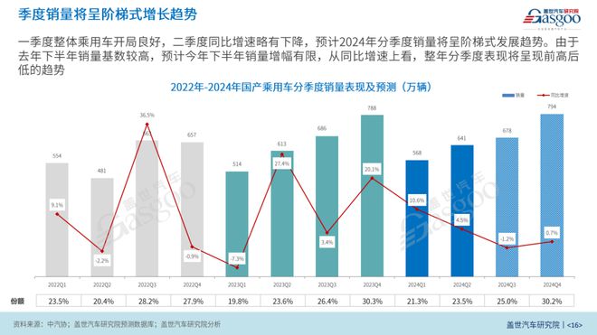 2023汽车品牌出口数据，全球市场份额稳步增长