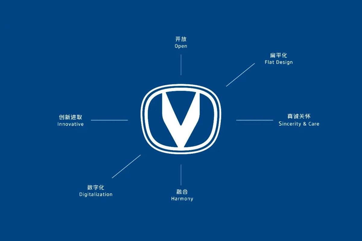 长安汽车品牌字体大全