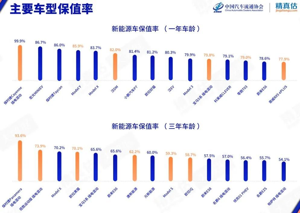 2022汽车品牌保值排名，揭秘哪些品牌最受消费者青睐？