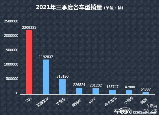 汽车品牌销量榜2021:一场竞争激烈的市场角逐