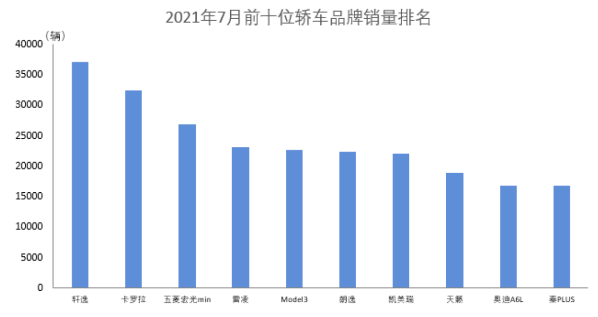 汽车品牌销量榜2021:一场竞争激烈的市场角逐