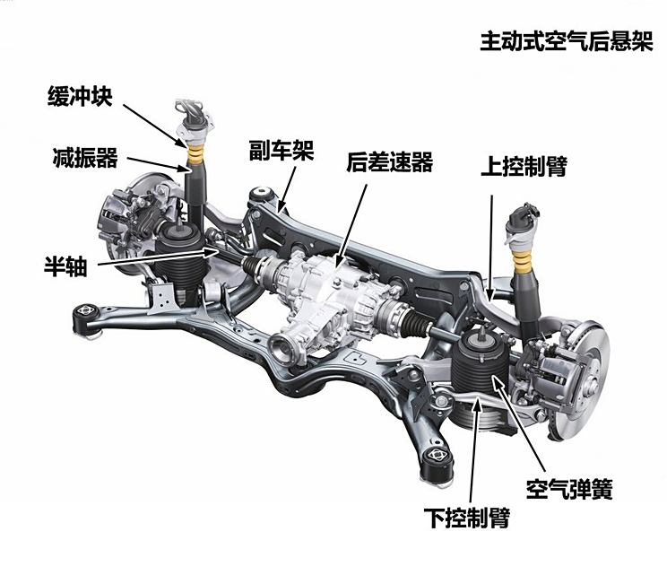 空气悬架的汽车品牌