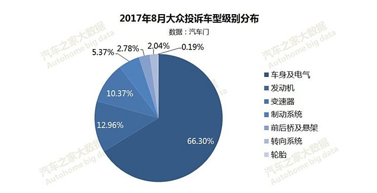 大方地区汽车品牌发展与市场竞争分析