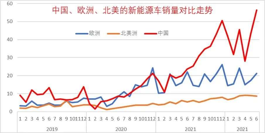 中国汽车市场，排量竞争与新能源汽车崛起