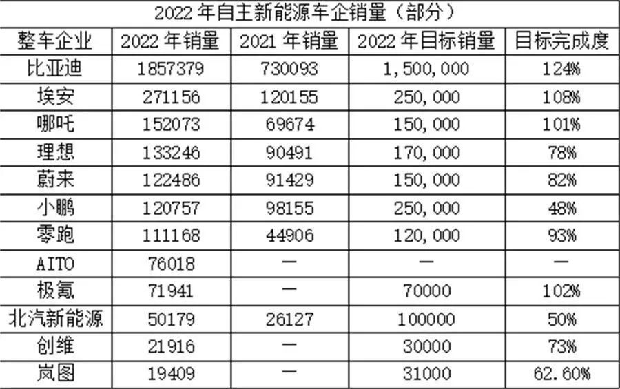 中国汽车市场，排量竞争与新能源汽车崛起