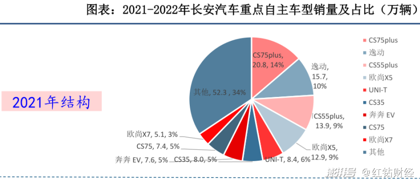 汽车品牌与公司，一种不断演变的关系