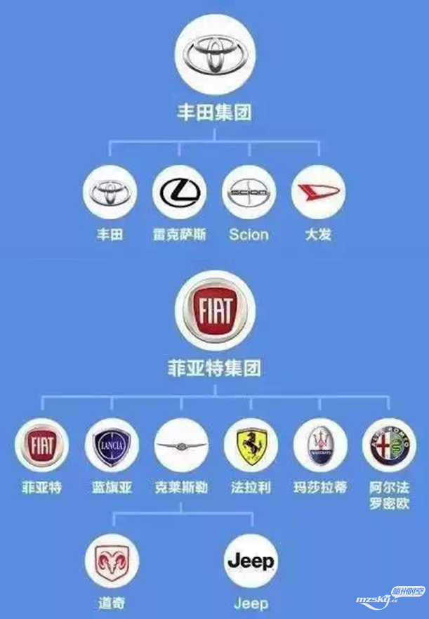 汽车品牌为什么混乱？