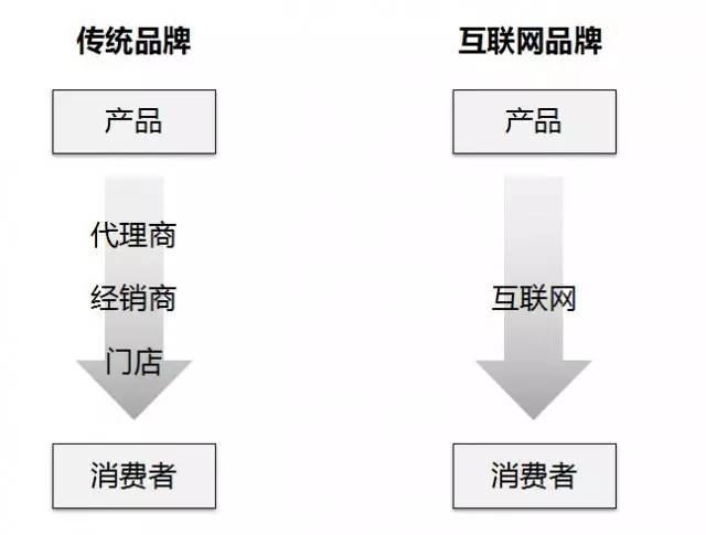 汽车品牌的传播方式，探索创新与传统营销相结合的策略