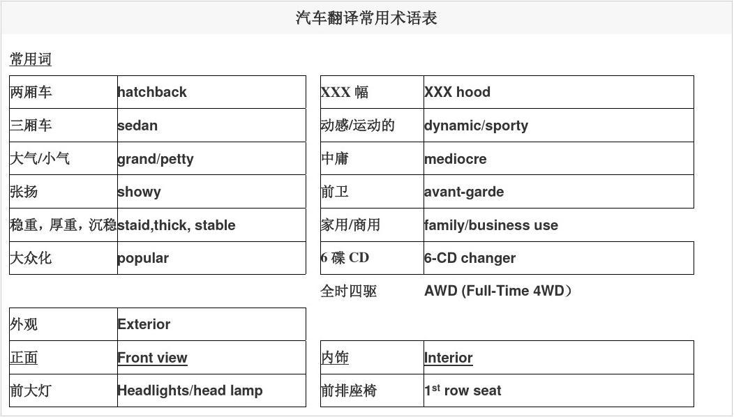 汽车品牌音译翻译的艺术与技巧