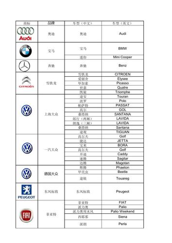 汽车品牌音译翻译的艺术与技巧