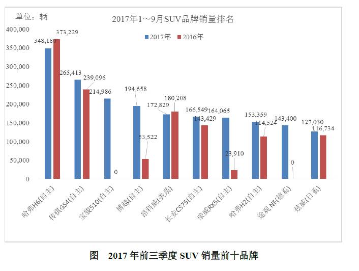 哈萨克斯坦汽车市场概述及主要品牌分析