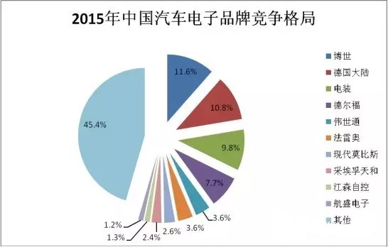 新西兰汽车产业，本土品牌与国际巨头的共存与发展